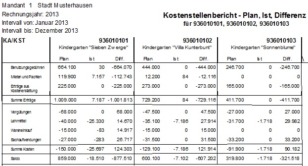 gzo28_Vergleichsbericht